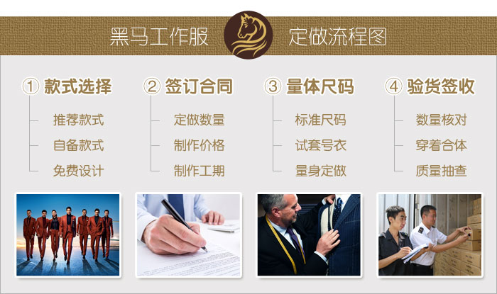 工作服定做流程？哪些步驟？【省錢必備】